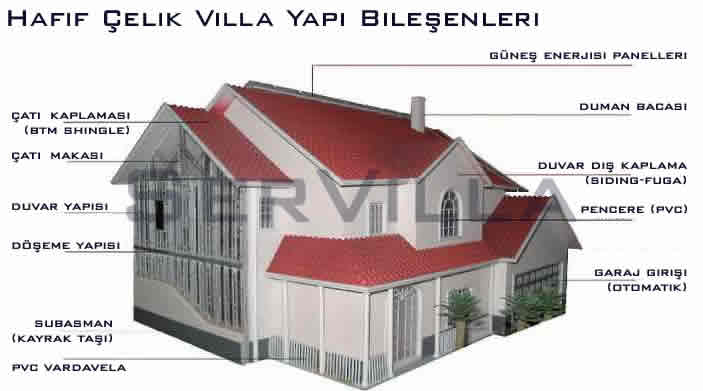 hafif-celik-villa-yapi-elemanları